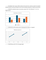Page 6: charts