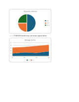 Page 7: charts