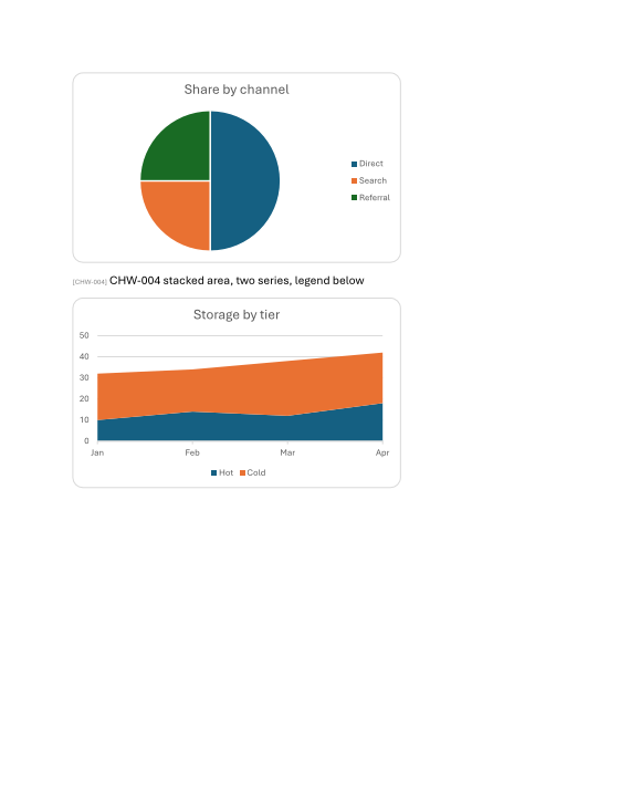 A pie chart and a stacked area chart