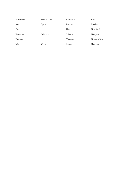 A CSV file rendered to PDF as a table