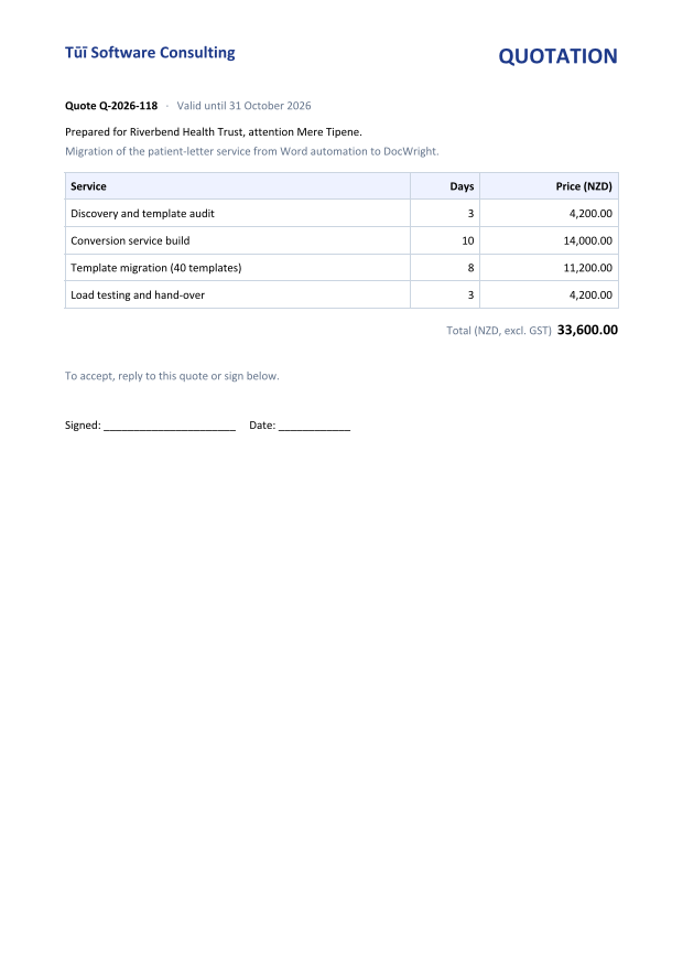 The filled quotation with four service rows and a total of 33,600.00