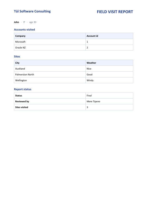 The updated report: Oracle renamed to Oracle NZ, Wellington added to the sites, status set to Final