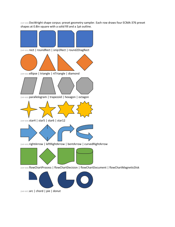 Rows of preset shapes: rectangles, ellipses, stars, arrows, flowchart symbols, arcs