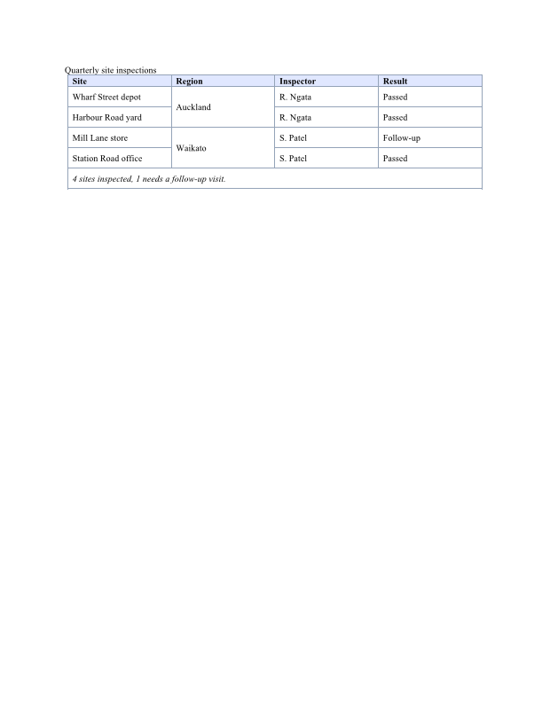 A table with a shaded header row, region cells merged vertically across two rows each, and a closing row spanning all four columns