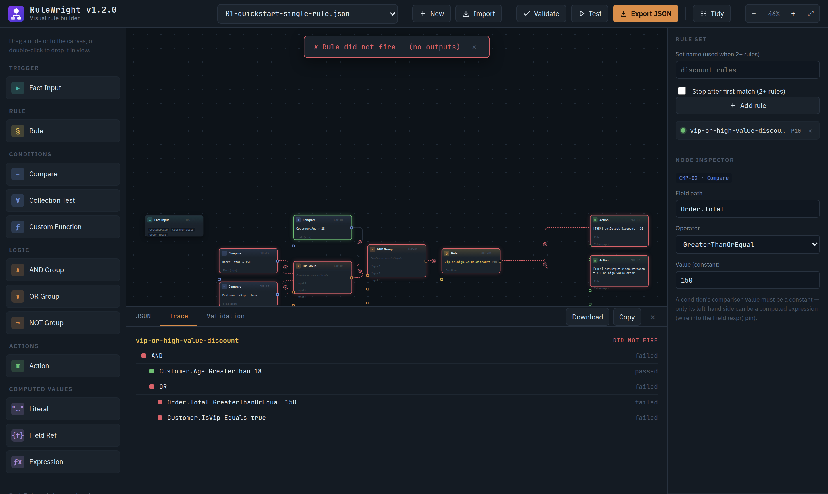 The banner reads: Rule did not fire, no outputs. The OR, AND, Rule and Action nodes are outlined in red, and the trace shows both OR branches failed